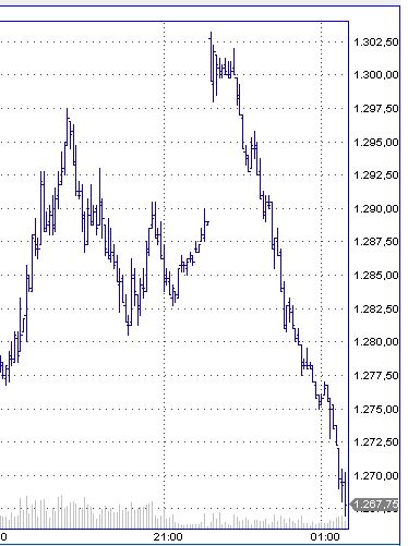 Time to say goodbye 154753