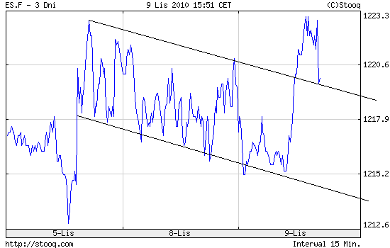 Quo Vadis Dax 2010 - Das Original 357224