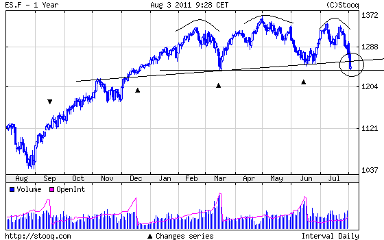 Quo Vadis Dax 2011 - All Time High? 426518