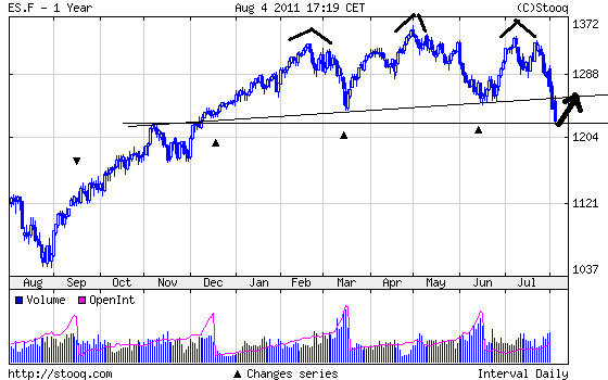 Quo Vadis Dax 2011 - All Time High? 427132