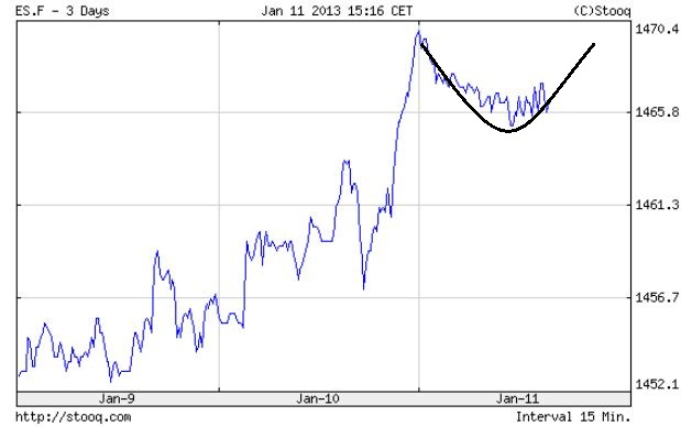 Quo Vadis Dax 2013 - Up, dank Liquidität 568629