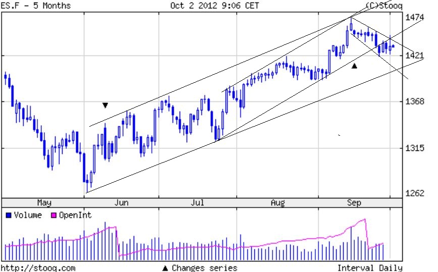 Indexhandel 2012 Rally trotz unzähligen Krisen? 541340