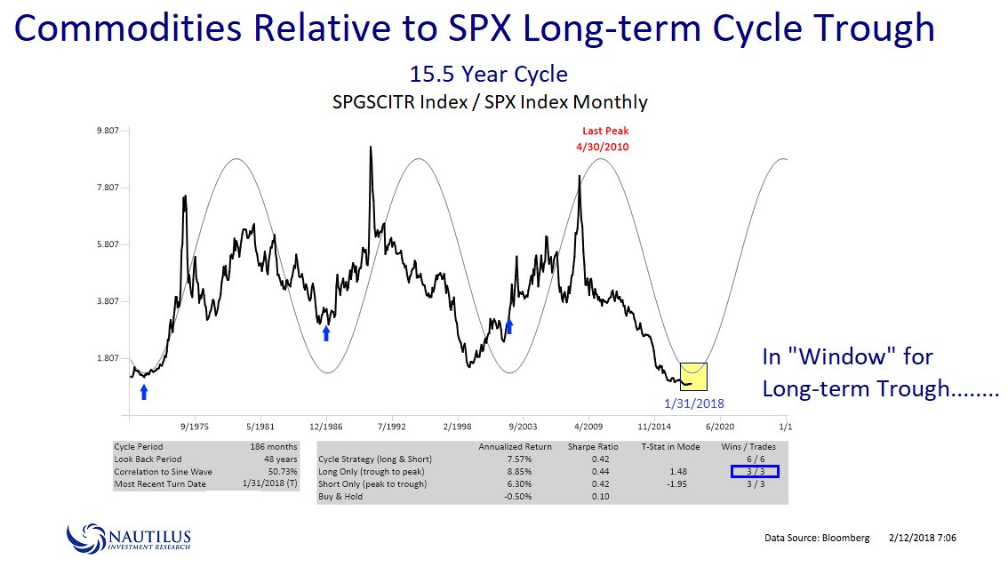 Zinserhöhungszyklus und Rezession 1040883