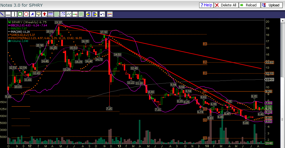 Amicus Therapeutics Inc.- AOMSMZ - 753271