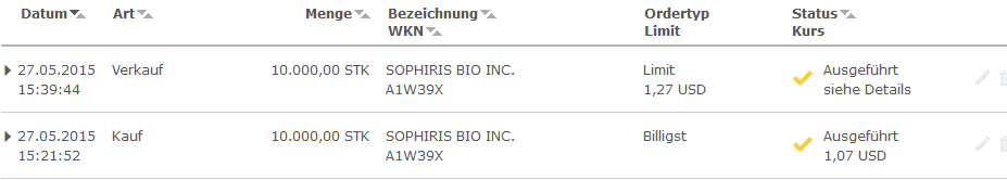 Daytrading mit Glückstreffer für 100 Euro. 828580