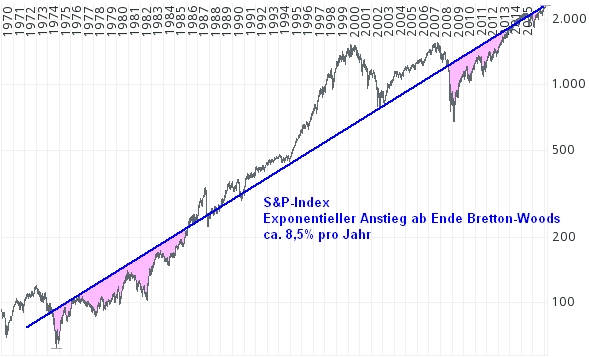 Gold ist zu teuer 969261