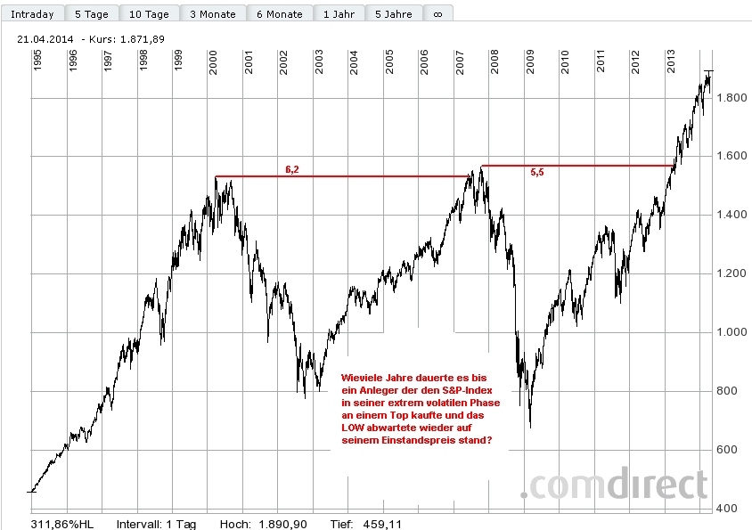 Der USA Bären-Thread 945683