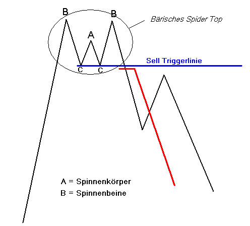 Neuer, interessanter Wert SMA Solar Technology AG 332689