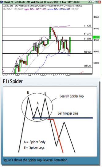 Quo Vadis Dax 2010 - Das Original 362722
