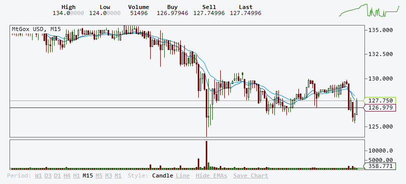Bitcoins der nächste Monsterhype steht bevor! 610397