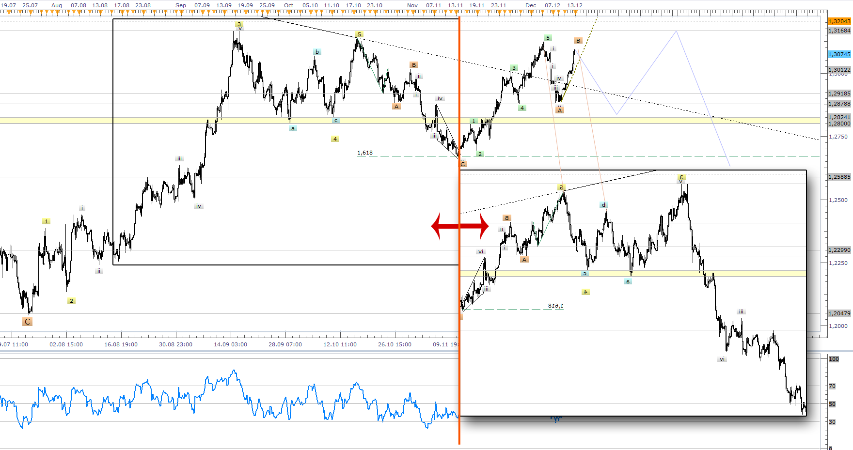 Der EUR/USD 2,0 Thread 561464