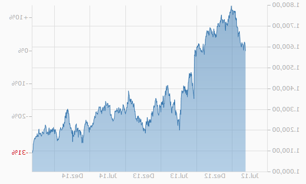 Wenn das Gold redet, dann schweigt die Welt! 843657
