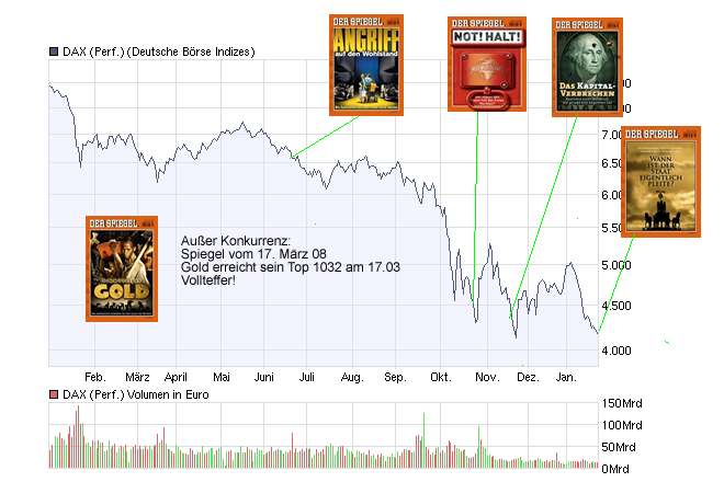 Der Antizykliker-Thread 212554
