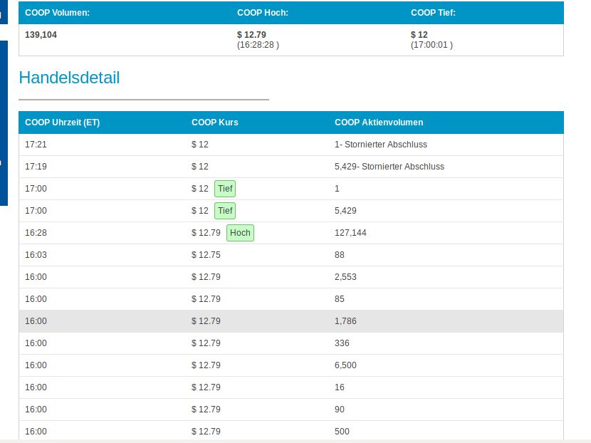 COOP News (ehemals: Wamu /WMIH) 1090204