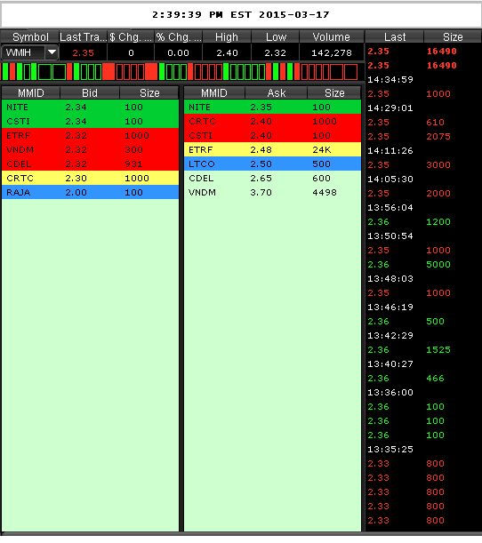 COOP News (ehemals: Wamu /WMIH) 809299