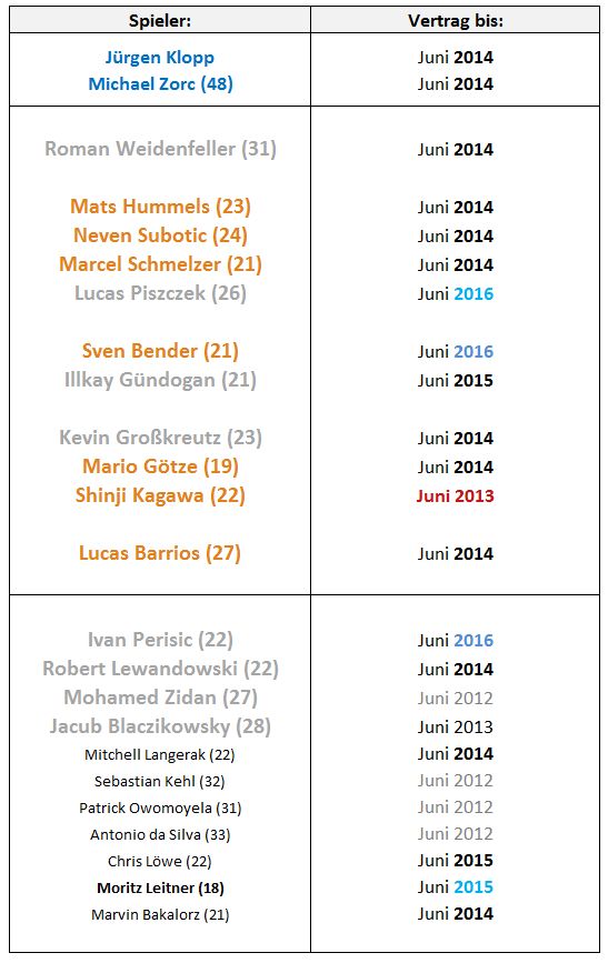 Der Weg weisst Richtung Champions-League 444131
