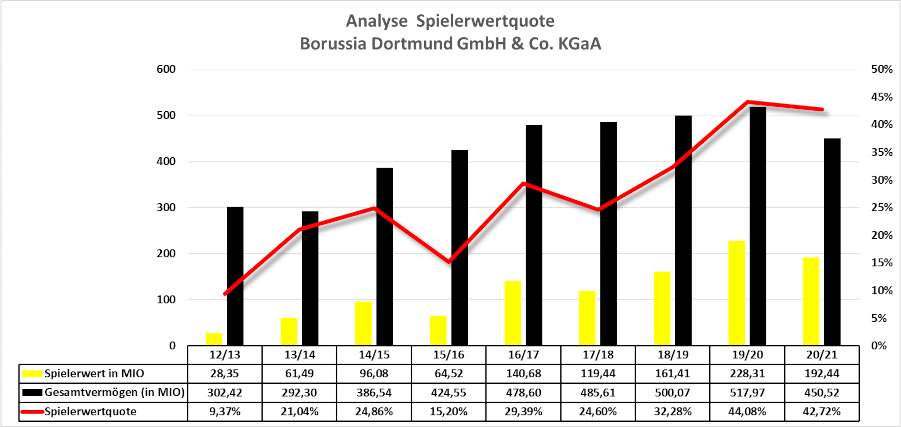 Spieltaganalyse und Kaderdiskussion BORUSSIA 09 1324086