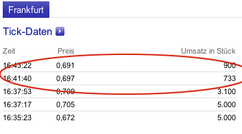 Windhoff AG die 5.000 % Rallye ! 537174