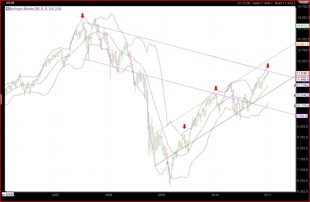 Chartgedanken 371763