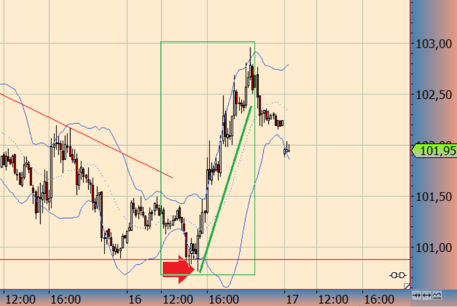 Wesleys Flugschule - US Auslese 654748