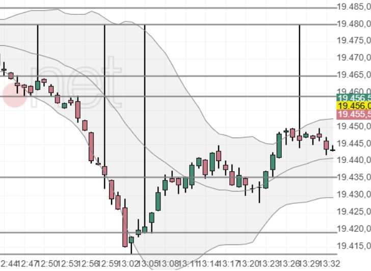 2024-QV-GDAXi-DJ-GOLD-EURUSD-JPY 1453989