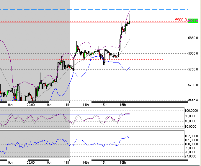 Quo Vadis Dax 2009 284287