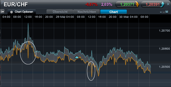 Der €/CHF Thread 496816