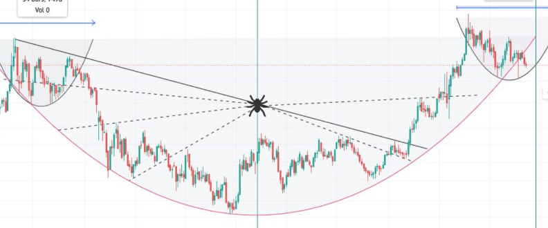 Die besten Gold-/Silberminen auf der Welt 1276462