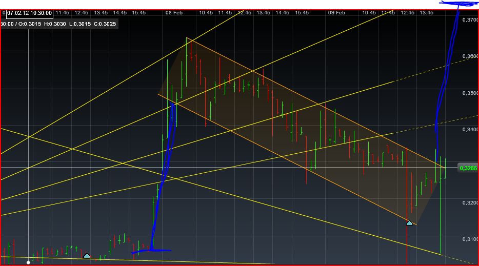 Einzelwertetrading 2012 483989