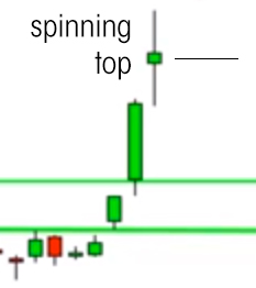 Potential ohne ENDE? 665236