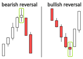 Goldman Sachs und Pacific Ethanol 898924