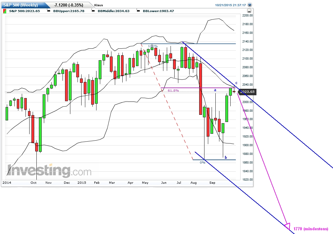 Der USA Bären-Thread 866247