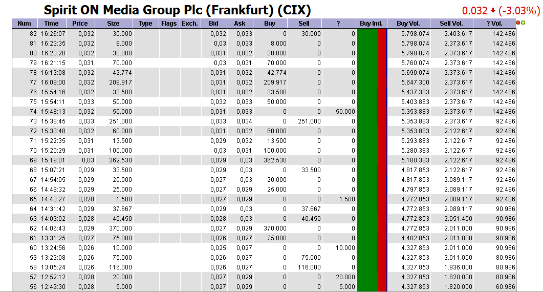 SPIRIT ON MEDIA sind 1000 Prozent möglich ? 379610