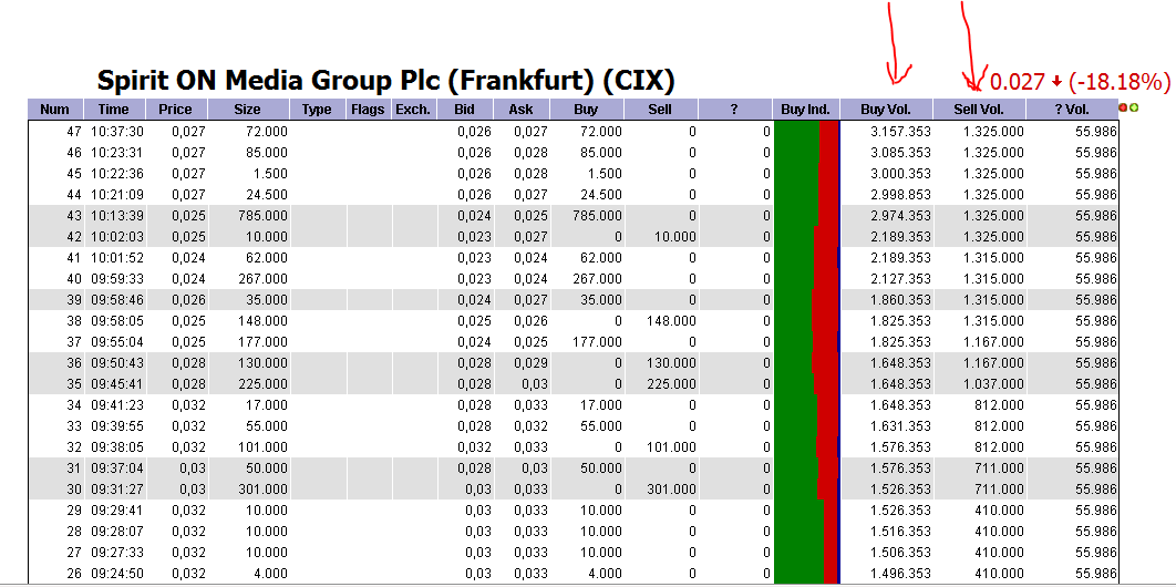 SPIRIT ON MEDIA sind 1000 Prozent möglich ? 379492