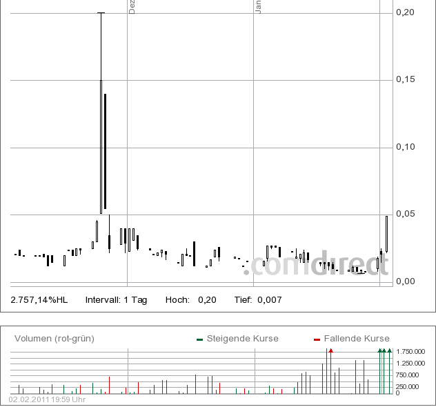 SPIRIT ON MEDIA sind 1000 Prozent möglich ? 377788