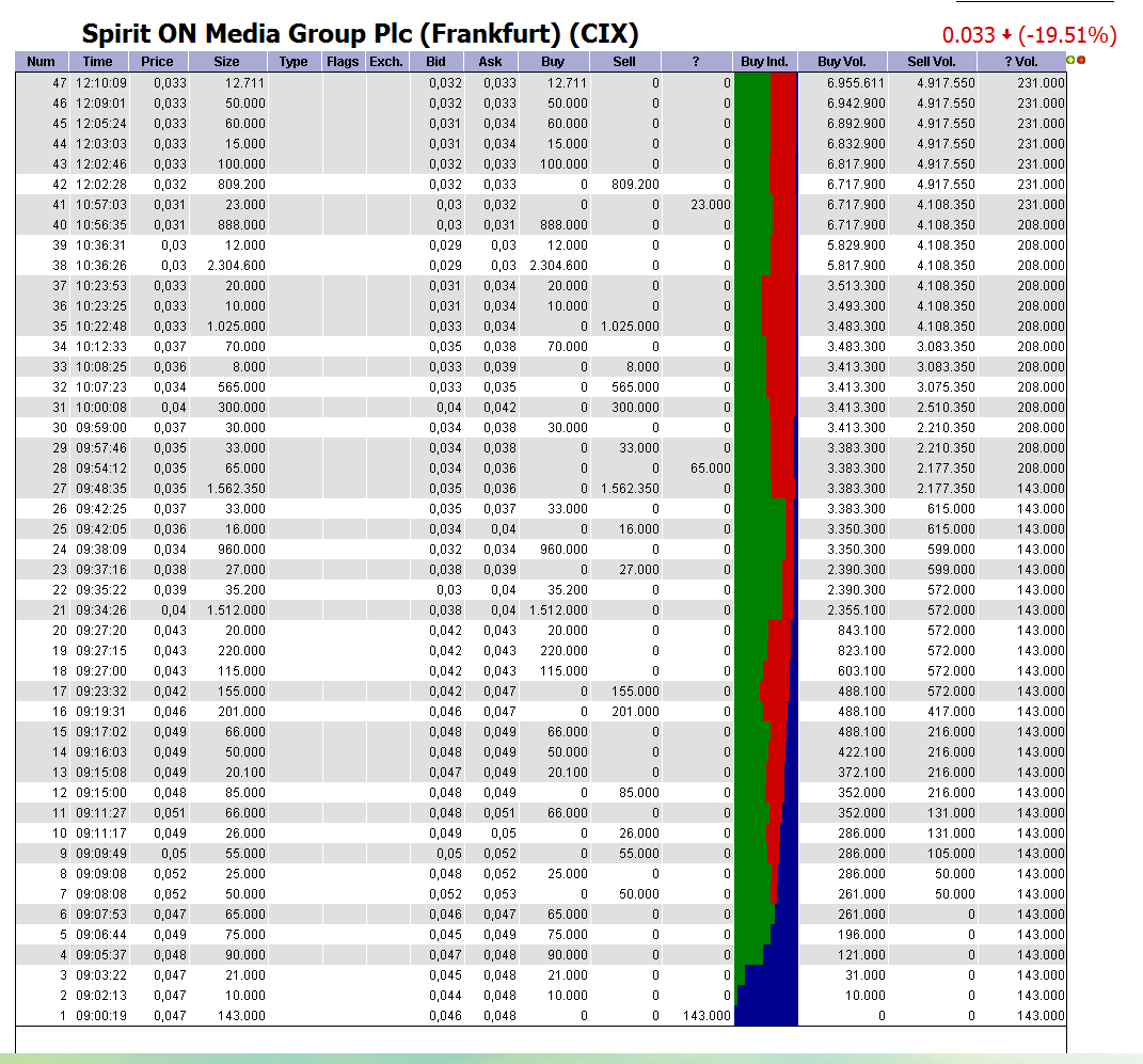 SPIRIT ON MEDIA sind 1000 Prozent möglich ? 379206