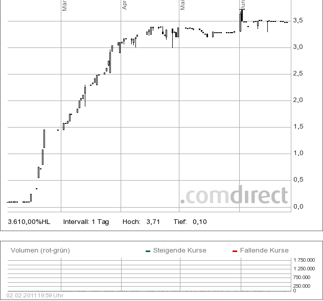 SPIRIT ON MEDIA sind 1000 Prozent möglich ? 377820