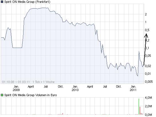 SPIRIT ON MEDIA sind 1000 Prozent möglich ? 384907