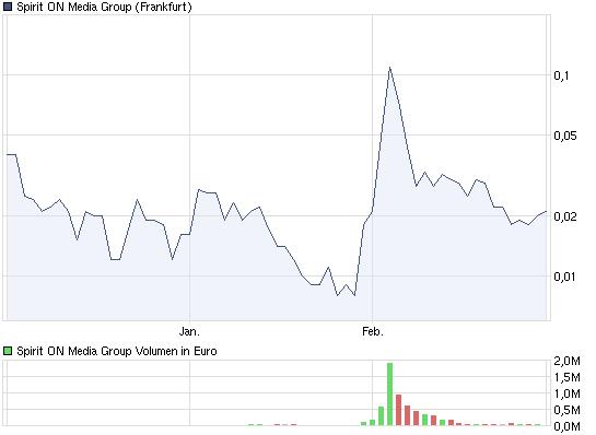 SPIRIT ON MEDIA sind 1000 Prozent möglich ? 384925