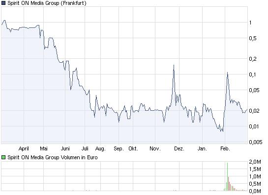 SPIRIT ON MEDIA sind 1000 Prozent möglich ? 384946
