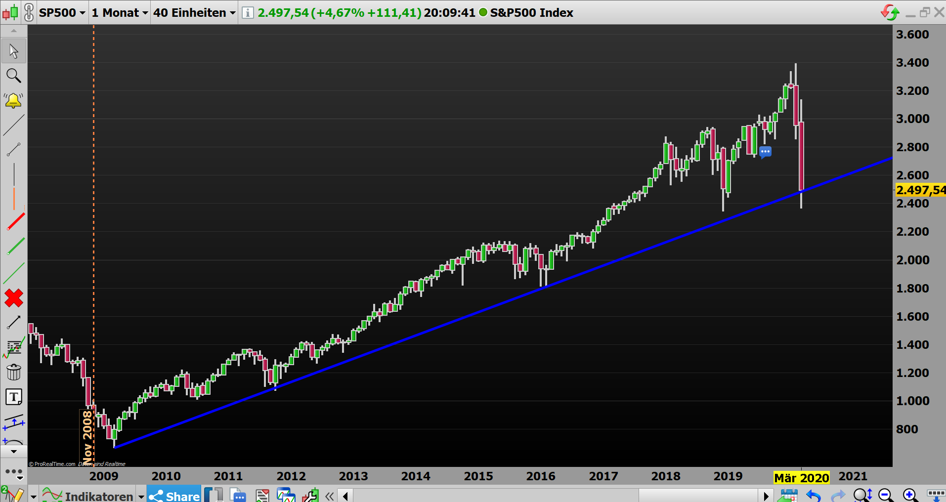2020 QV-GDAXi-DJ-GOLD-EURUSD-JPY 1167093