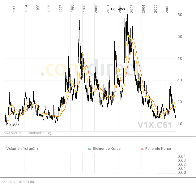 Der Doomsday Bären-Thread 68063