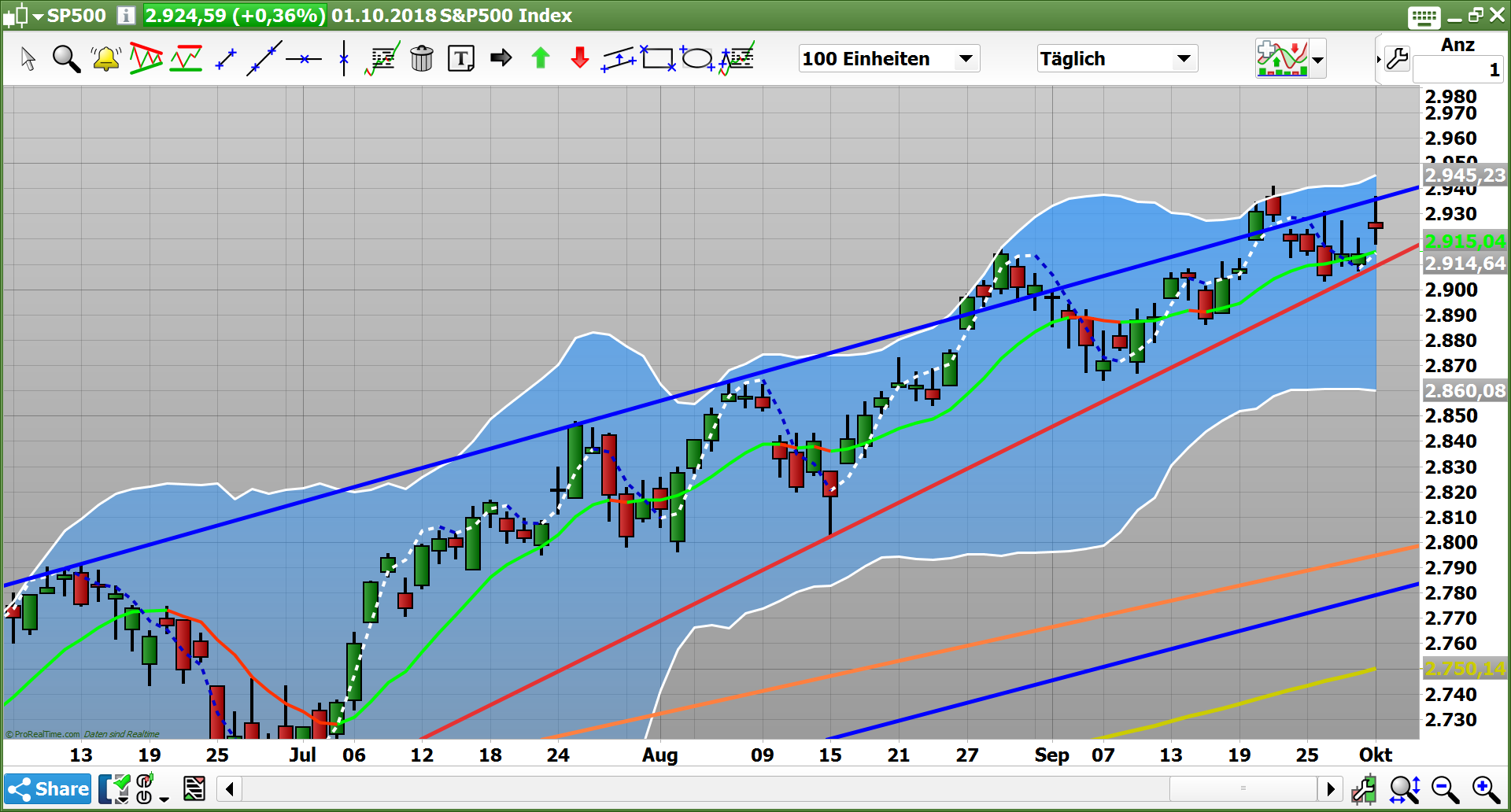 2018 QV-GDAXi-DJ-GOLD-EURUSD-JPY 1076647