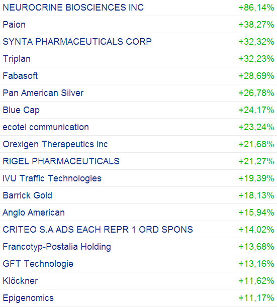 Aktiendepotvergleich 2014 - Startthread 695330