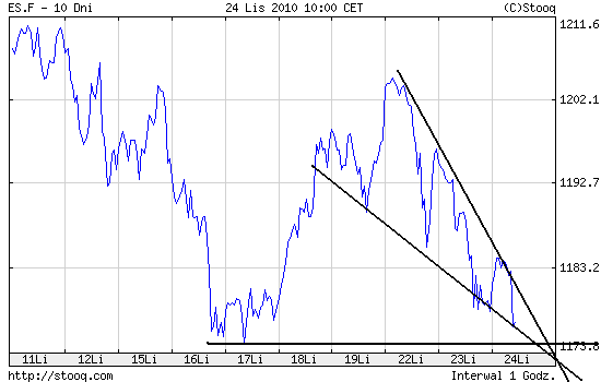Quo Vadis Dax 2010 - Das Original 360700