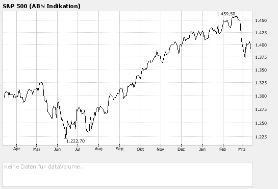 Der USA Bären-Thread 87304