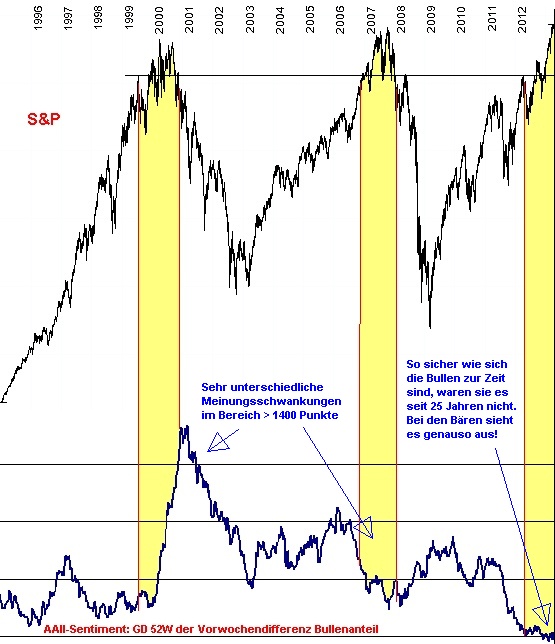 Der USA Bären-Thread 593471