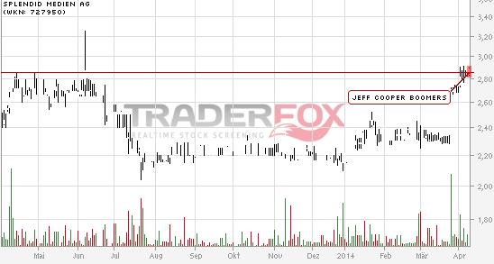 Das ist die Chance des Jahres 2013 ! 712735