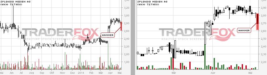 Das ist die Chance des Jahres 2013 ! 721391