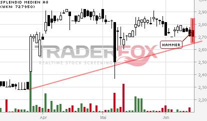 Das ist die Chance des Jahres 2013 ! 732252